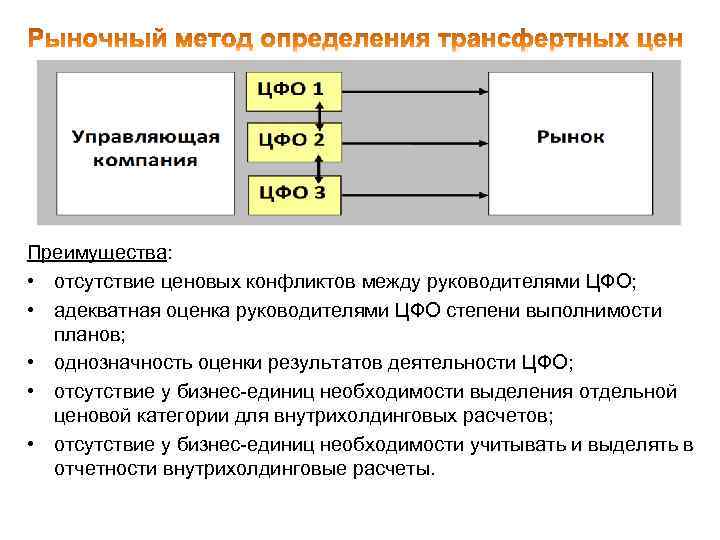Преимущества: • отсутствие ценовых конфликтов между руководителями ЦФО; • адекватная оценка руководителями ЦФО степени