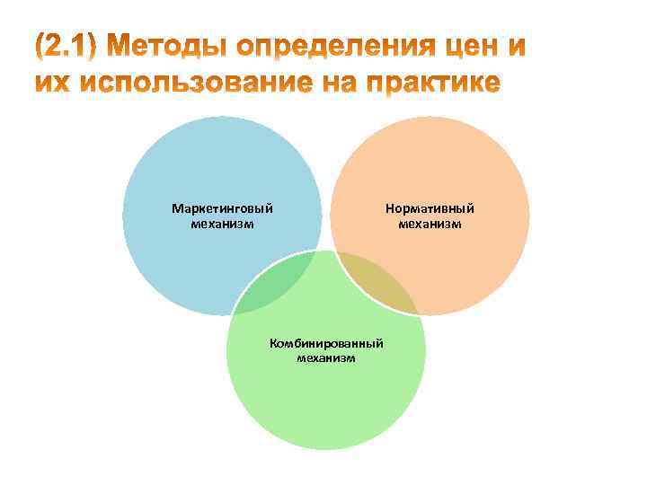 Маркетинговый механизм Нормативный механизм Комбинированный механизм 