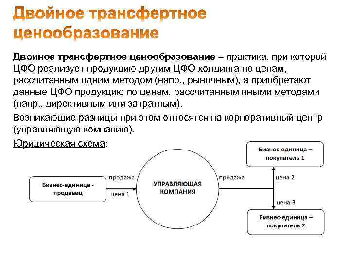 Трансфертное ценообразование. Понятие трансфертного ценообразования. Практика ценообразования.