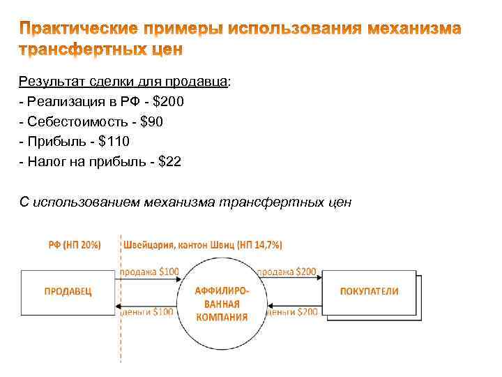 Результат сделки для продавца: - Реализация в РФ - $200 - Себестоимость - $90