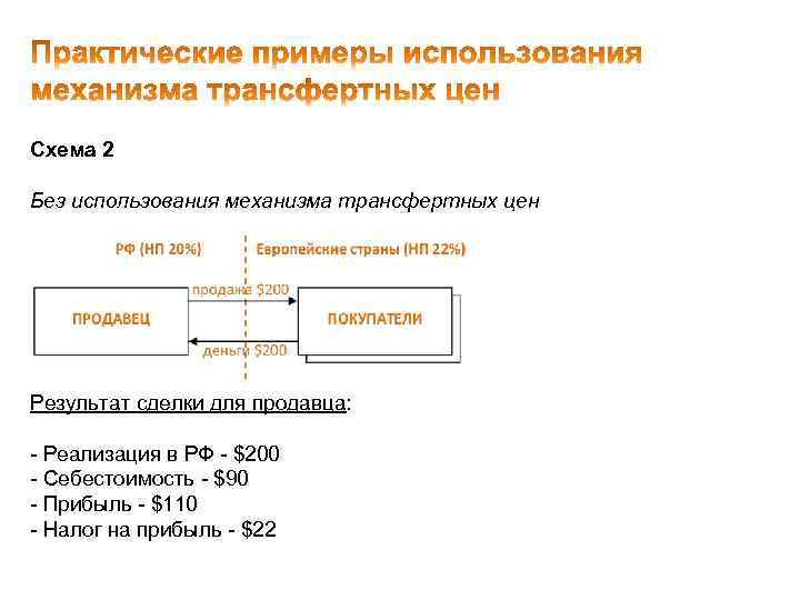 Схема 2 Без использования механизма трансфертных цен Результат сделки для продавца: - Реализация в