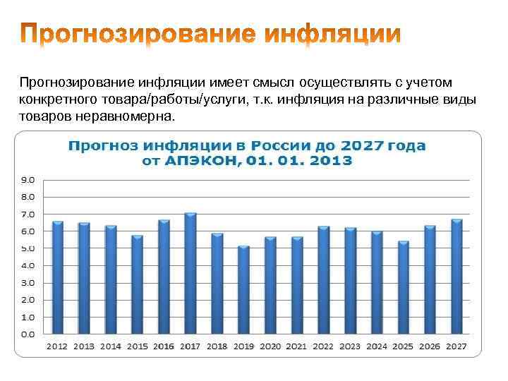 Прогнозирование инфляции имеет смысл осуществлять с учетом конкретного товара/работы/услуги, т. к. инфляция на различные