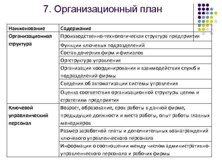 Организационный план интернет магазина