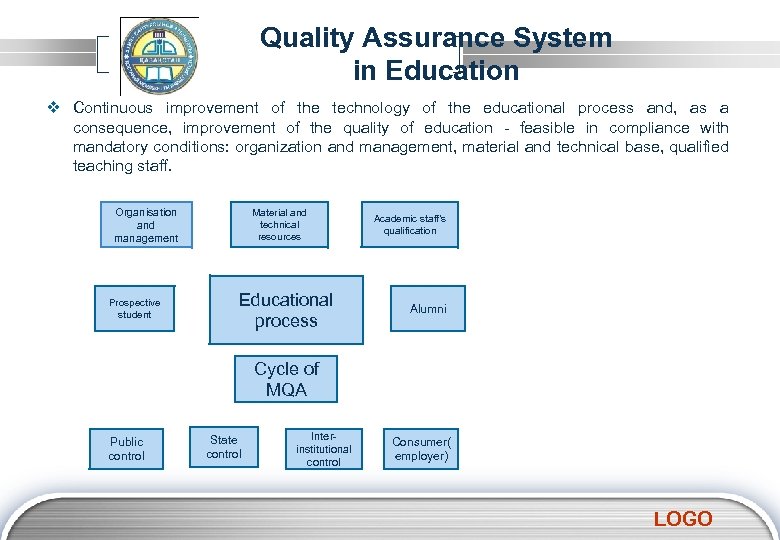Quality Assurance System in Education v Continuous improvement of the technology of the educational
