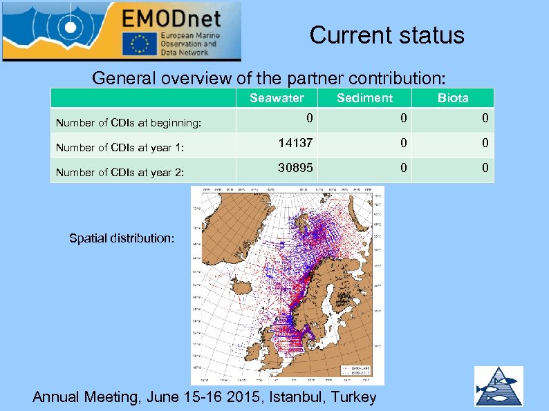 Current status General overview of the partner contribution: Seawater Sediment Biota 0 0 0