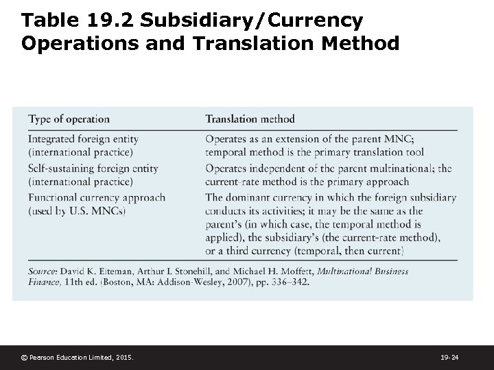 Table 19. 2 Subsidiary/Currency Operations and Translation Method © Pearson Education Limited, 2015. 19