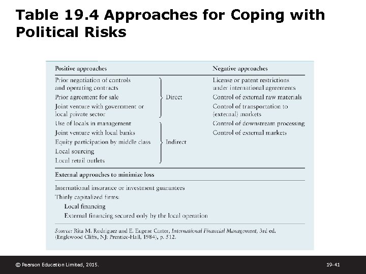 Table 19. 4 Approaches for Coping with Political Risks © Pearson Education Limited, 2015.