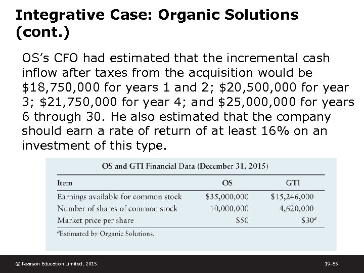 Integrative Case: Organic Solutions (cont. ) OS’s CFO had estimated that the incremental cash