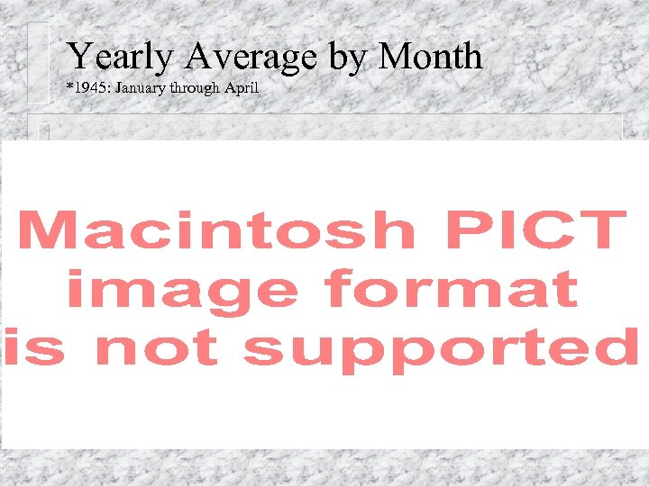 Yearly Average by Month *1945: January through April 