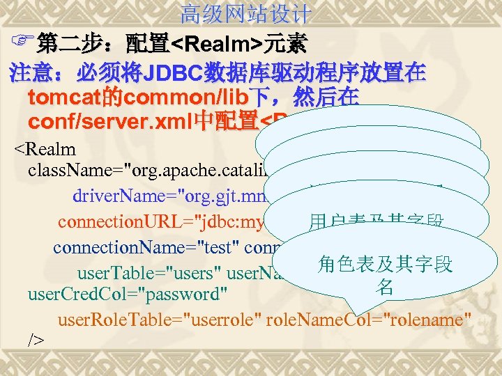 高级网站设计 F第二步：配置<Realm>元素 注意：必须将JDBC数据库驱动程序放置在 tomcat的common/lib下，然后在 conf/server. xml中配置<Realm> JDBC驱动程序名 <Realm JDBC连接URL class. Name="org. apache. catalina. realm.