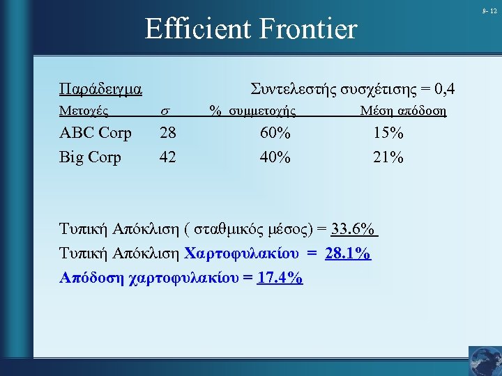 9 - 12 Efficient Frontier Παράδειγμα Συντελεστής συσχέτισης = 0, 4 Μετοχές s ABC