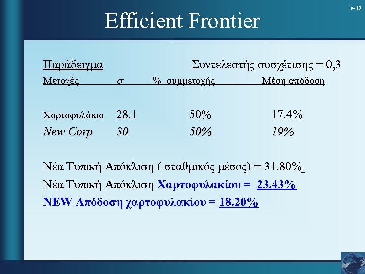 9 - 13 Efficient Frontier Παράδειγμα Συντελεστής συσχέτισης = 0, 3 Μετοχές s Χαρτοφυλάκιο