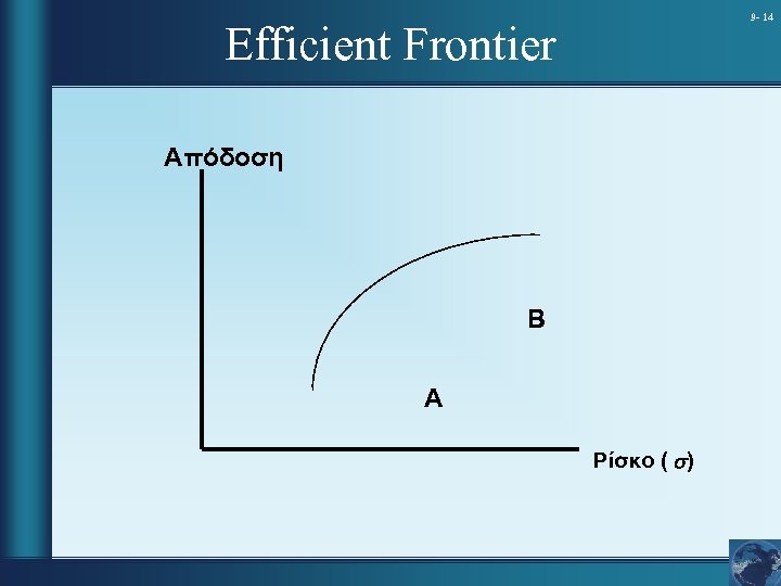 9 - 14 Efficient Frontier Απόδοση B A Ρίσκο ( s) 