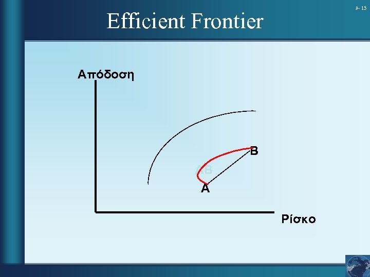 9 - 15 Efficient Frontier Απόδοση B AB A Ρίσκο 