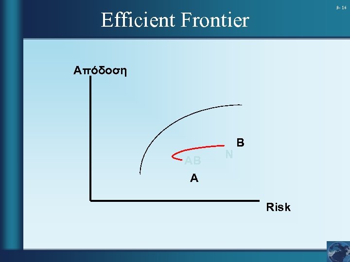 9 - 16 Efficient Frontier Απόδοση AB A N B Risk 