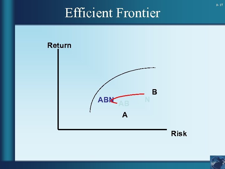9 - 17 Efficient Frontier Return ABN AB A N B Risk 