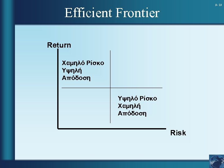 9 - 19 Efficient Frontier Return Χαμηλό Ρίσκο Υψηλή Απόδοση Υψηλό Ρίσκο Χαμηλή Απόδοση