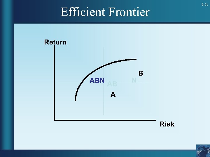 9 - 21 Efficient Frontier Return ABN AB A N B Risk 