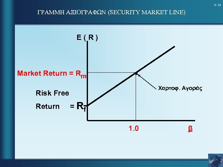 9 - 24 ΓΡΑΜΜΗ ΑΞΙΟΓΡΑΦΩΝ (SECURITY MARKET LINE) E(R) Market Return = Rm .