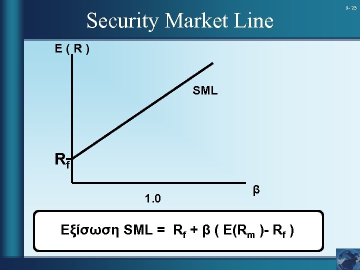 Security Market Line Ε(R) SML Rf 1. 0 β Εξίσωση SML = Rf +