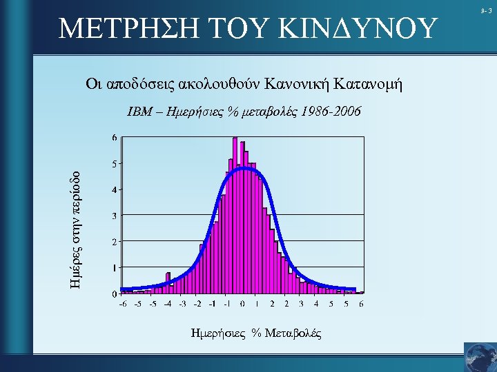 ΜΕΤΡΗΣΗ ΤΟΥ ΚΙΝΔΥΝΟΥ Οι αποδόσεις ακολουθούν Κανονική Κατανομή Ημέρες στην περίοδο IBM – Ημερήσιες