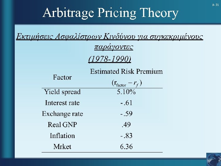 Arbitrage Pricing Theory Εκτιμήσεις Ασφαλίστρων Κινδύνου για συγκεκριμένους παράγοντες (1978 -1990) 9 - 31