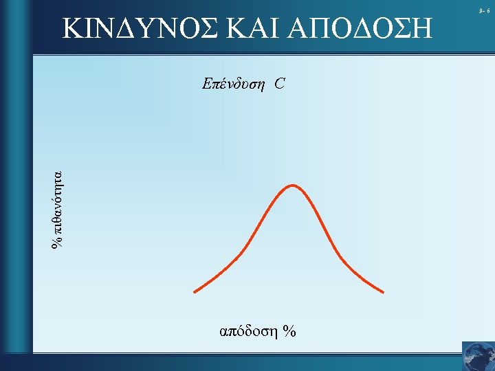 ΚΙΝΔΥΝΟΣ ΚΑΙ ΑΠΟΔΟΣΗ % πιθανότητα Επένδυση C απόδοση % 9 - 6 