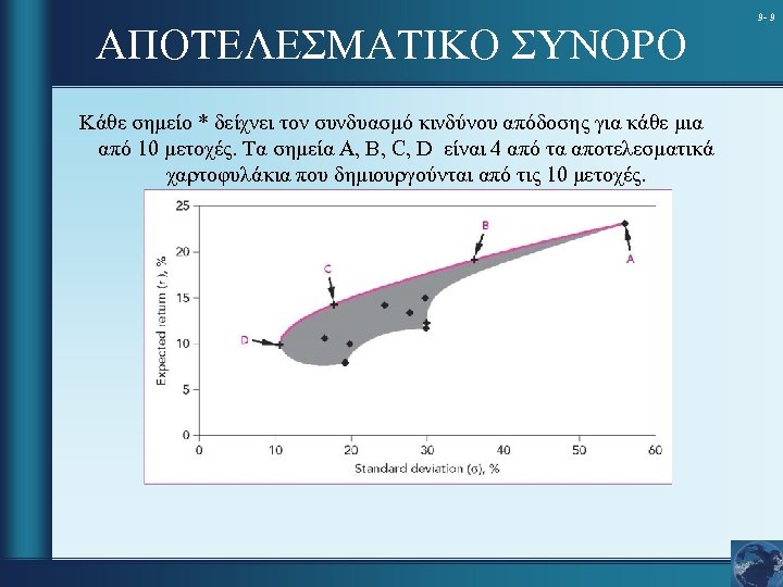 ΑΠΟΤΕΛΕΣΜΑΤΙΚΟ ΣΥΝΟΡΟ Κάθε σημείο * δείχνει τον συνδυασμό κινδύνου απόδοσης για κάθε μια από