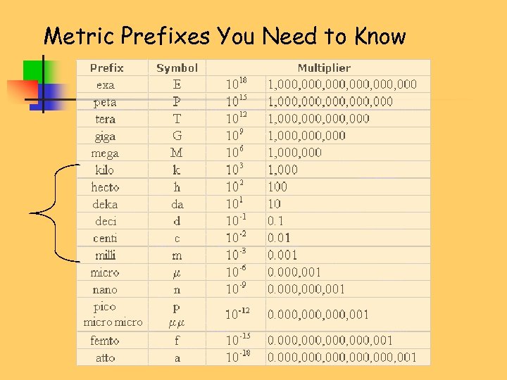 Metric Prefixes You Need to Know 