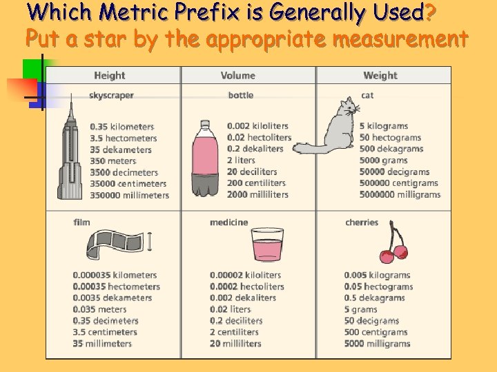 Which Metric Prefix is Generally Used? Put a star by the appropriate measurement 