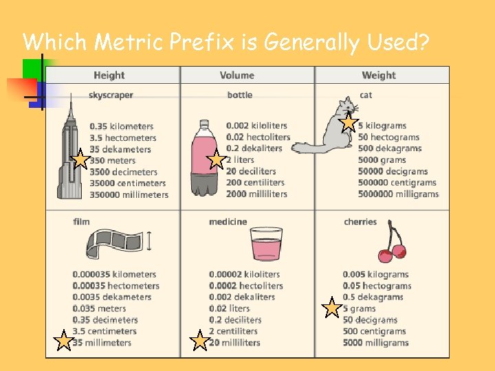 Which Metric Prefix is Generally Used? 