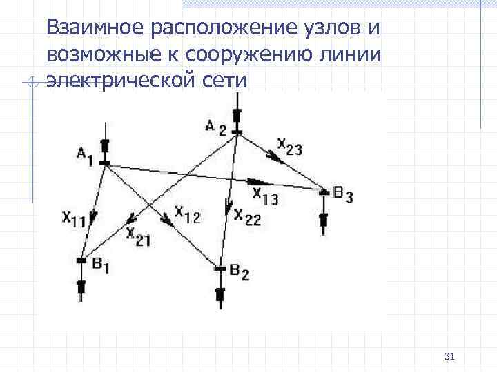 Взаимное расположение узлов и возможные к сооружению линии электрической сети 31 