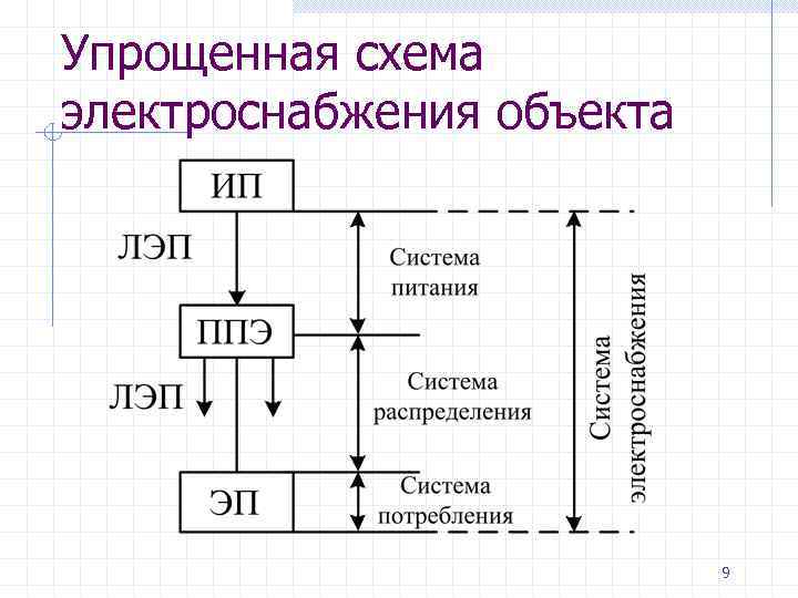 Схема это упрощенный объект