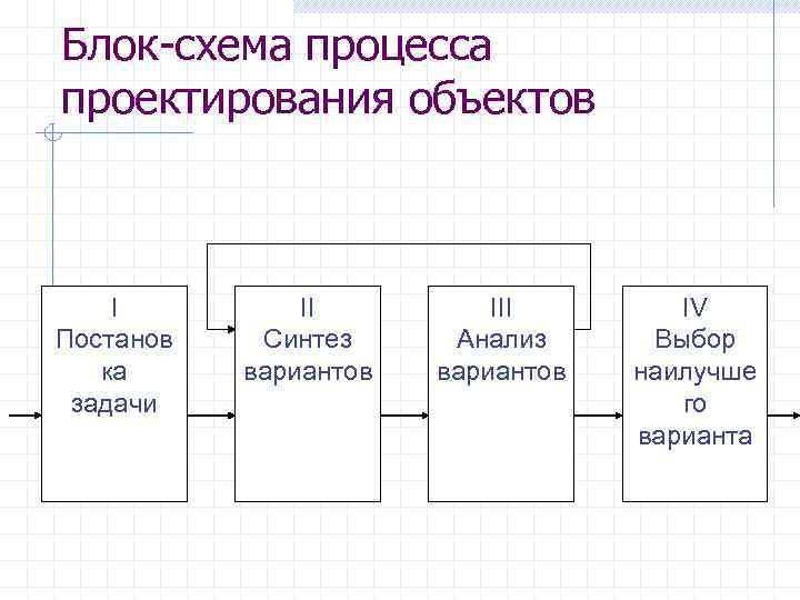 Объект проектирования