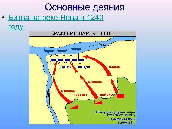 Основные деяния • Битва на реке Нева в 1240 году 