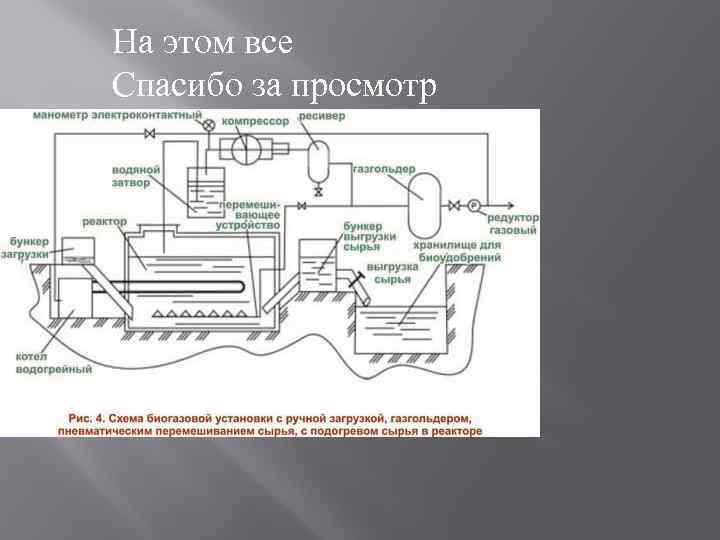 На этом все Спасибо за просмотр 