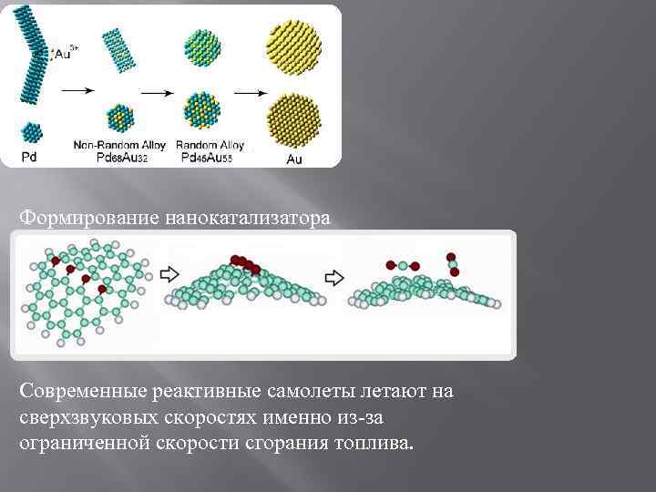 Формирование нанокатализатора Современные реактивные самолеты летают на сверхзвуковых скоростях именно из-за ограниченной скорости сгорания