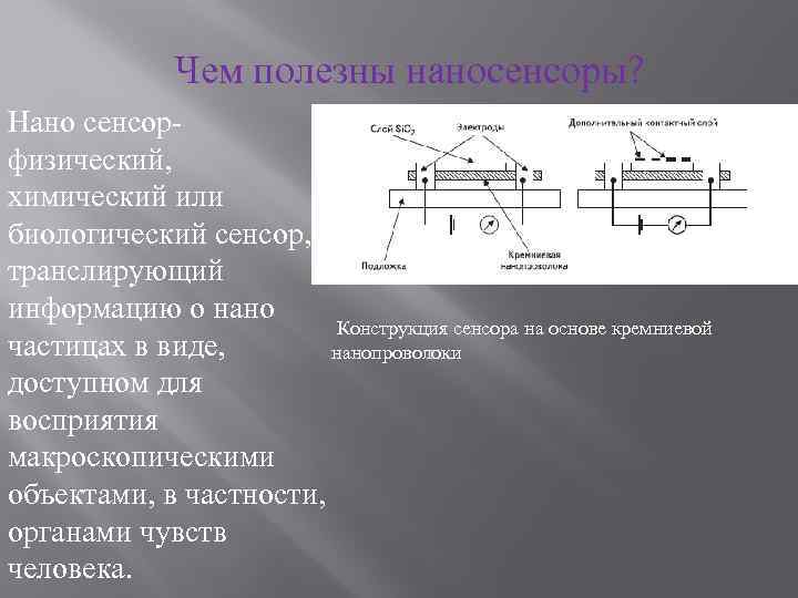 Чем полезны наносенсоры? Нано сенсорфизический, химический или биологический сенсор, транслирующий информацию о нано Конструкция