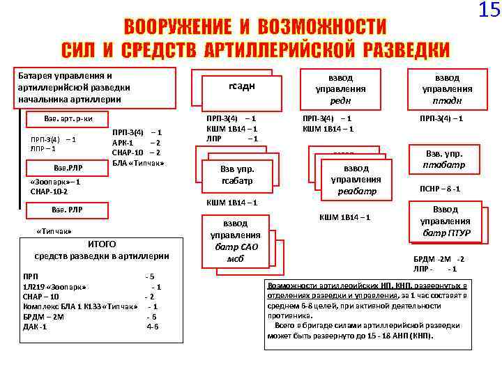 Схема огневой позиции артиллерийской батареи