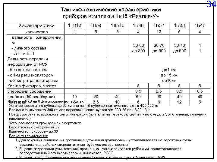 Ттх 1. Комплекс 1к18 реалия. Разведывательно-сигнальная аппаратура «реалия-v». Технические характеристики к154ид2. Комплекс разведывательно-сигнализационных средств 1к18 «реалия-у».