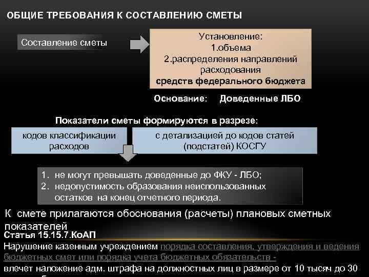ОБЩИЕ ТРЕБОВАНИЯ К СОСТАВЛЕНИЮ СМЕТЫ Составление сметы Установление: 1. объема 2. распределения направлений расходования