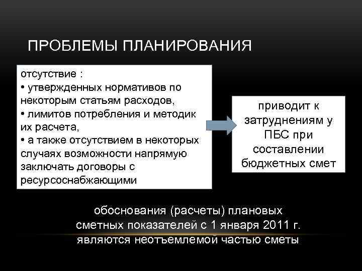 ПРОБЛЕМЫ ПЛАНИРОВАНИЯ отсутствие : • утвержденных нормативов по некоторым статьям расходов, • лимитов потребления