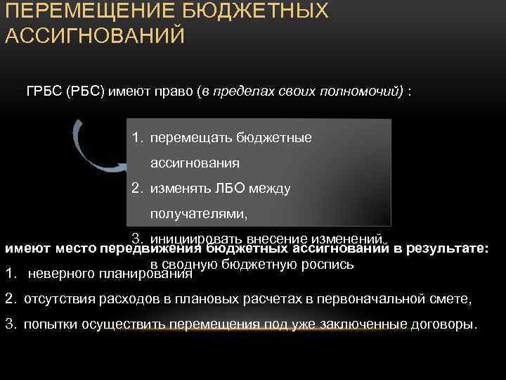 ПЕРЕМЕЩЕНИЕ БЮДЖЕТНЫХ АССИГНОВАНИЙ ГРБС (РБС) имеют право (в пределах своих полномочий) : 1. перемещать