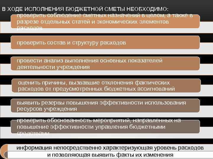 В ХОДЕ ИСПОЛНЕНИЯ БЮДЖЕТНОЙ СМЕТЫ НЕОБХОДИМО: проверить соблюдение сметных назначений в целом, а также