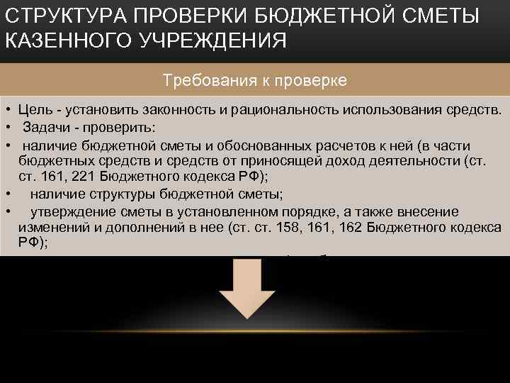 Структура проверки