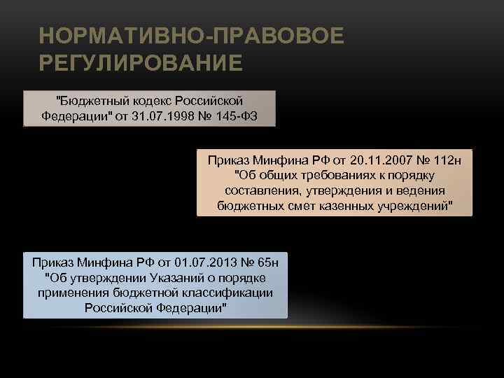 НОРМАТИВНО-ПРАВОВОЕ РЕГУЛИРОВАНИЕ 