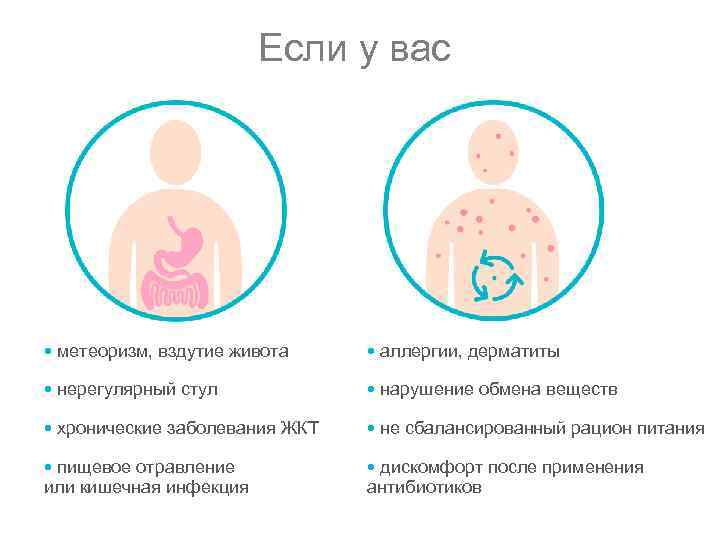 Если у вас • метеоризм, вздутие живота • аллергии, дерматиты • нерегулярный стул •