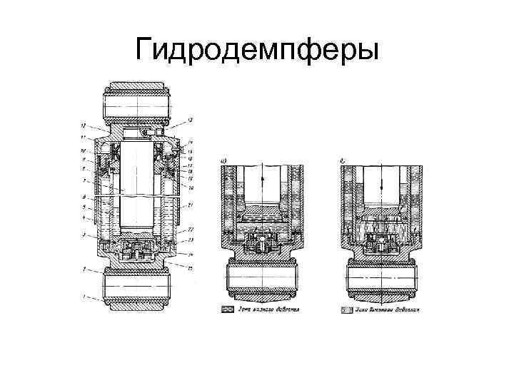 Гидродемпферы 