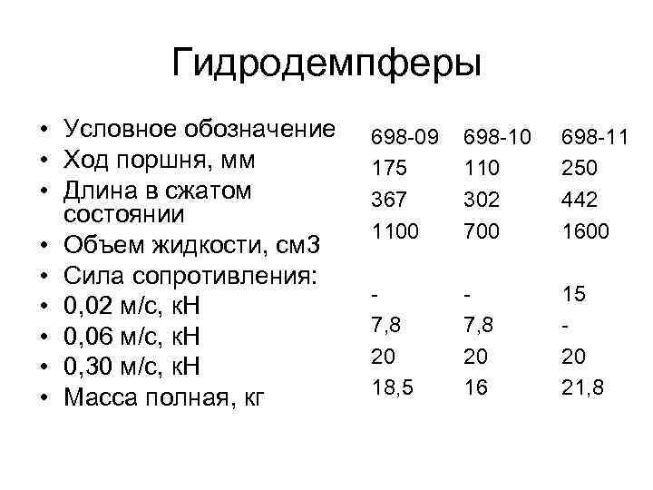 Гидродемпферы • Условное обозначение • Ход поршня, мм • Длина в сжатом состоянии •