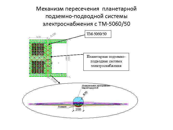 Механизм пересечения планетарной подземно-подводной системы электроснабжения с ТМ-5060/50 Планетарная подземноподводная система электроснабжения 